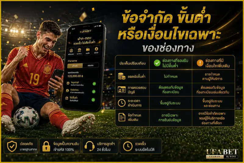 ufabet ฝากถอนไม่มีขั้นต่ำ